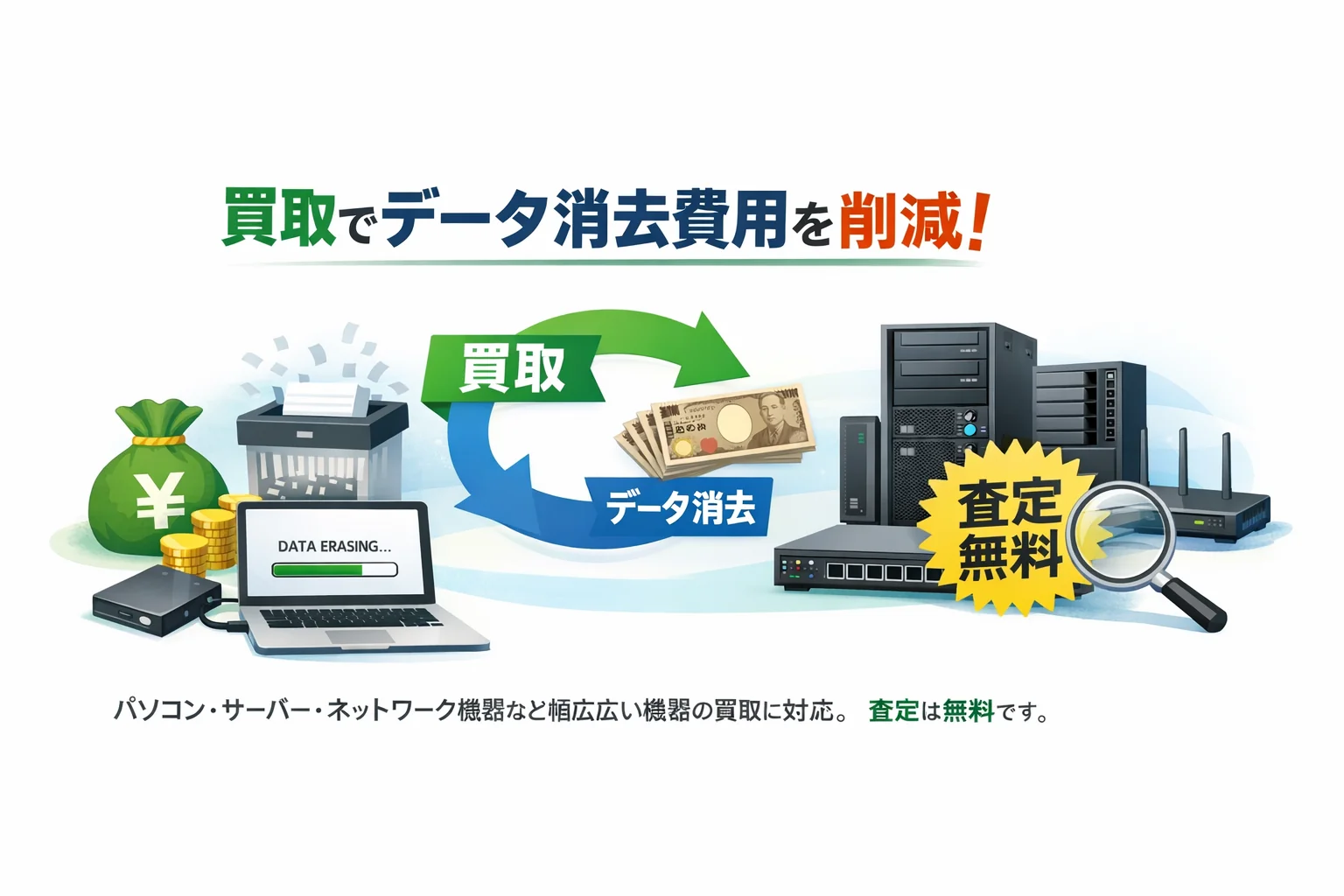 買取によるデータ消去費用の削減