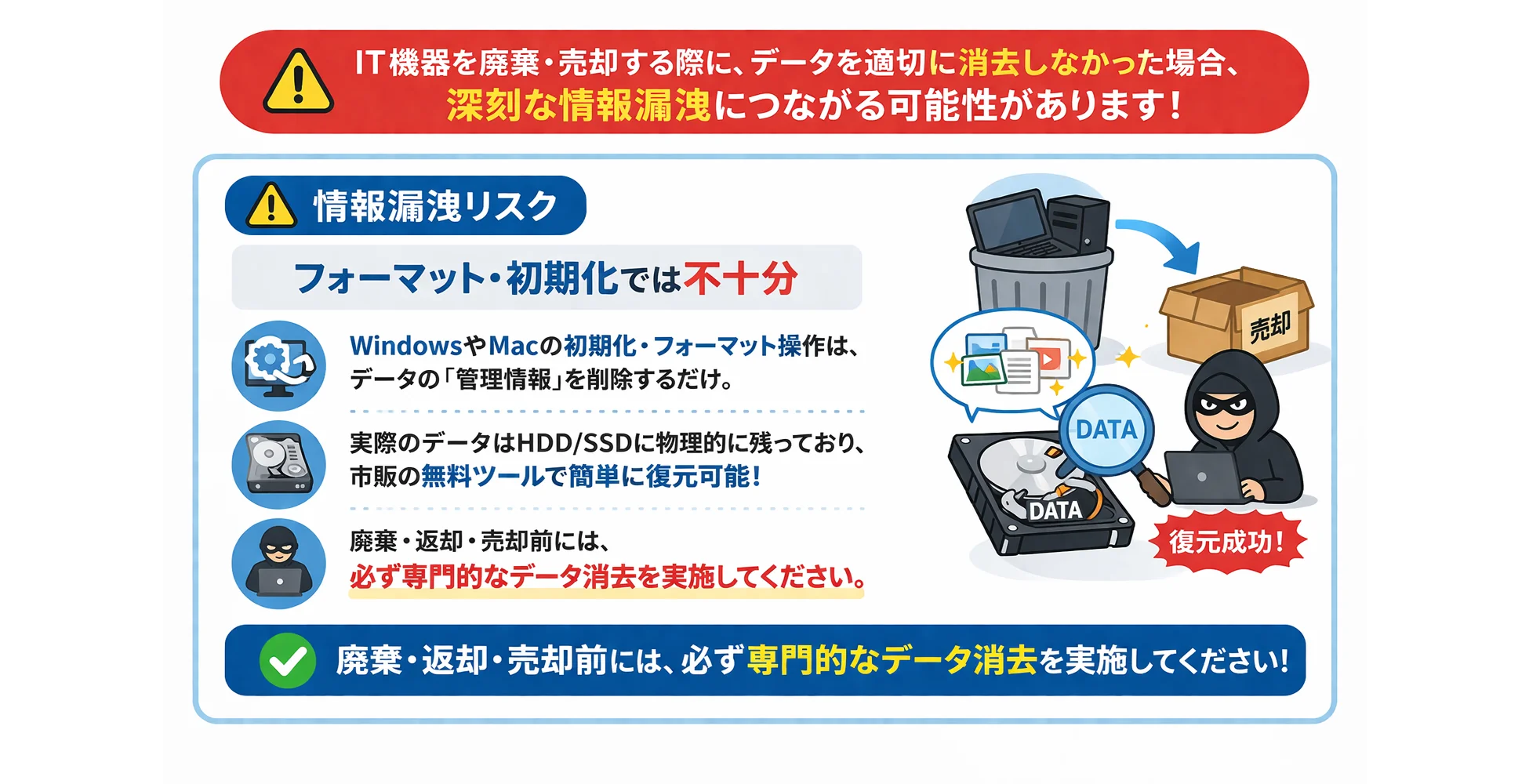 情報漏洩リスク